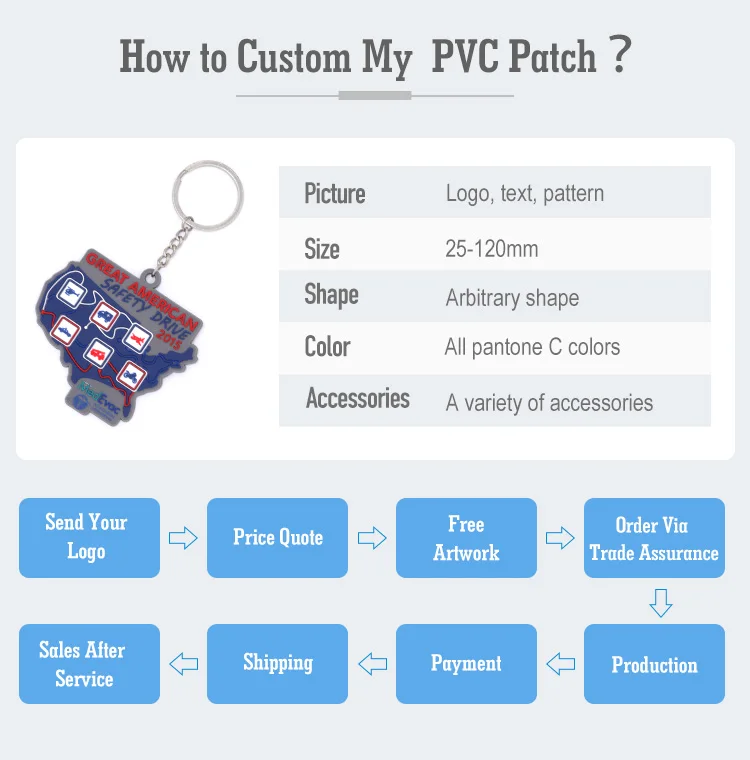 High Quality No Minimum Personalized Custom Silicone Rubber Keyring Cartoon 3d Soft Pvc Keychain for Promotion-Customized Size / Free Design